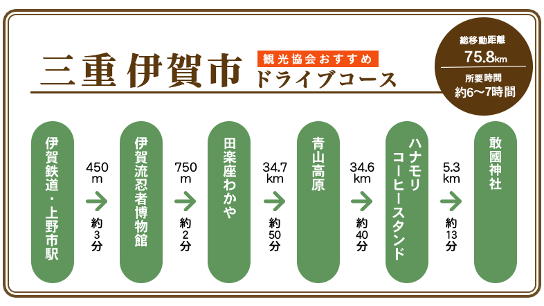 iga date course